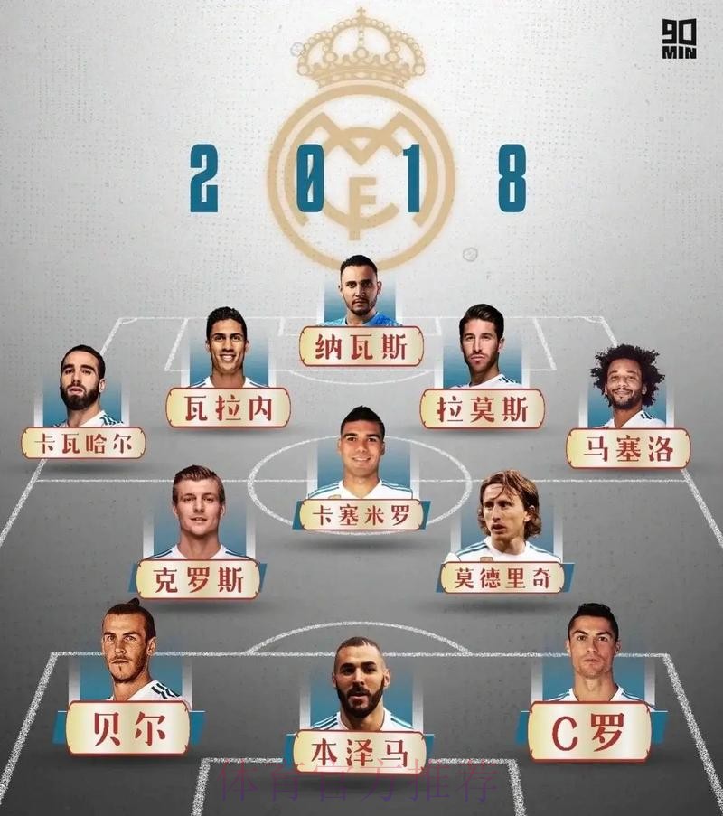 皇马计划2024年超2亿签哈兰德 打造新银河战舰