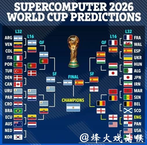 2026世界杯赛事科学预测方法解析 2026世界杯赛事科学预测方法解析